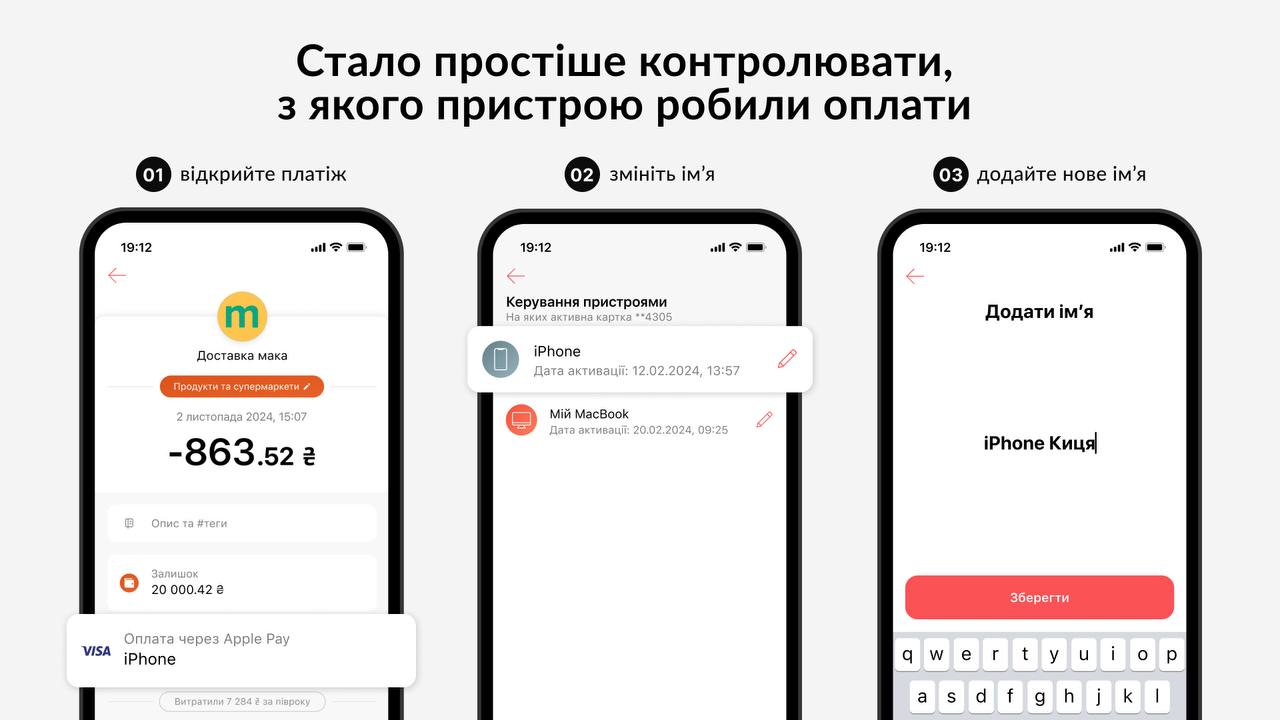 mono-devices